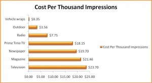 advertising cost per k impressions 300x163