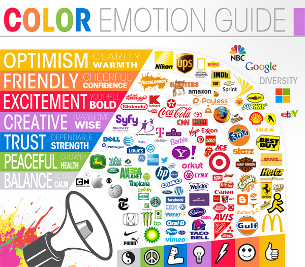 Color Emotion Guide from The Logo Company. 12-Point SignWorks