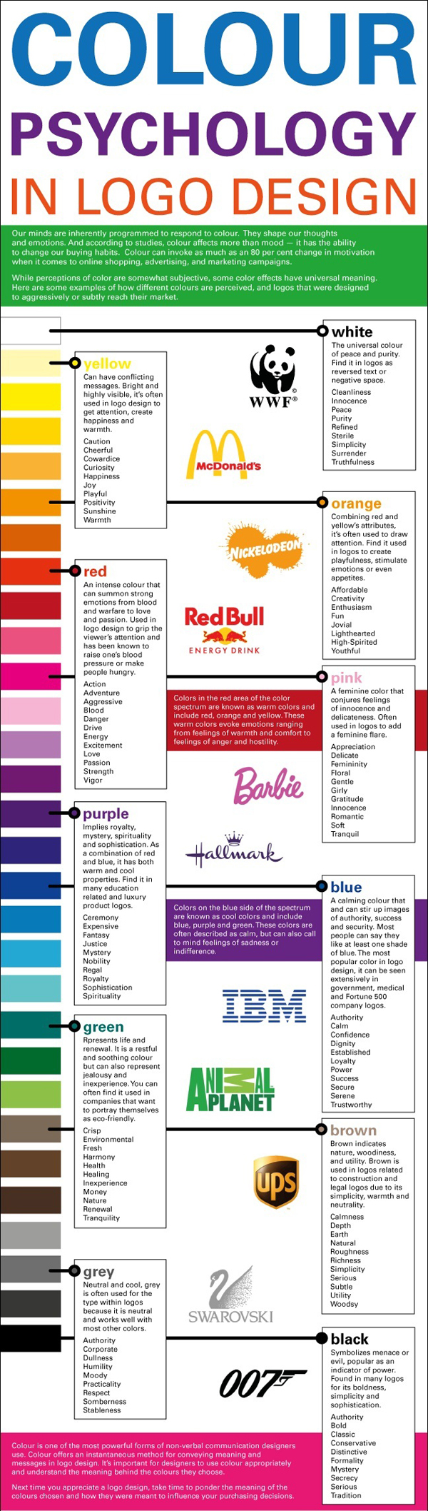 An infographic on color psychology created by Louise Myers. 12-Point SignWorks