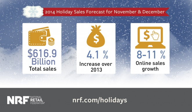 2014 holiday spending forecast courtesy of the National Retail Federation. 