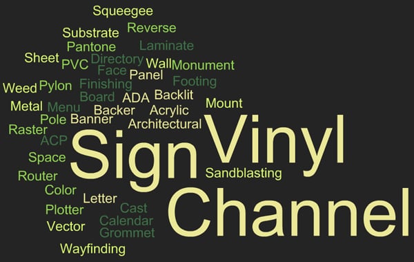 Signage word cloud for Signage Terminology 101. 12-Point SignWorks