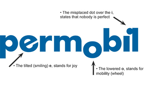 The meaning behind the Permobil logo.