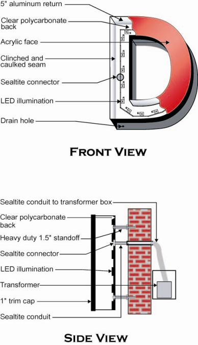 Diagram of channel letters. 12-Point Signworks