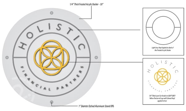 The complete proof for the circular Holistic Financial Partners logo. 12-Point SignWorks